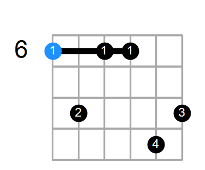 A#m9 Chord